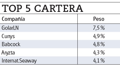 Los 5 principales valores de la cartera del fondo